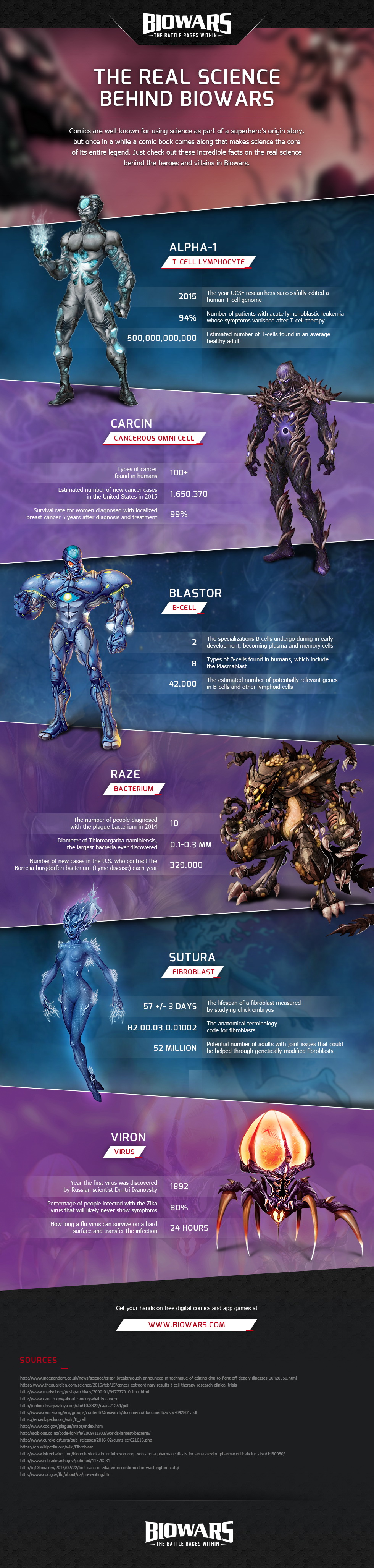 The real science behind Biowars